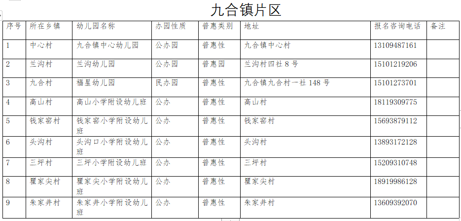 2022年兰州安宁区幼儿园分布信息表