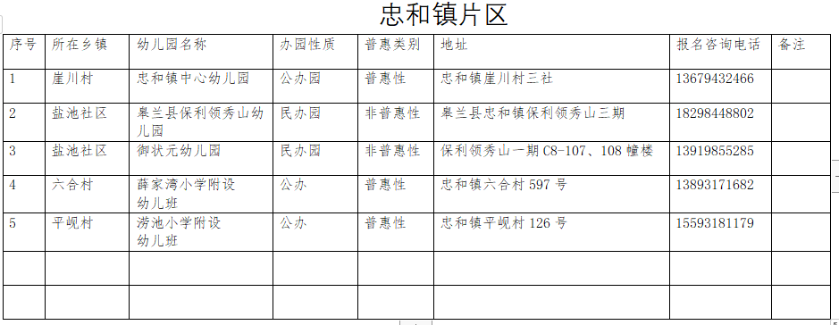 2022年兰州安宁区幼儿园分布信息表