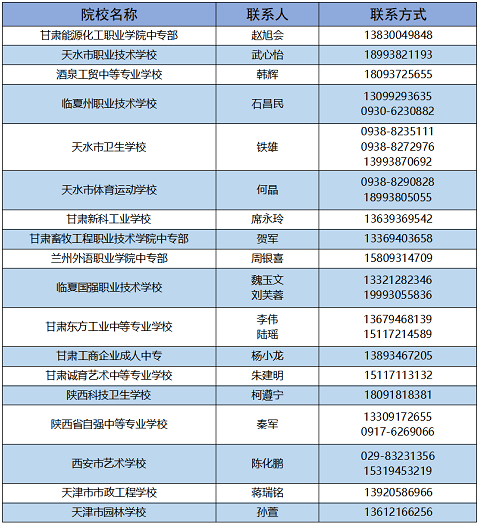 2022年兰州中专招生学校联系电话