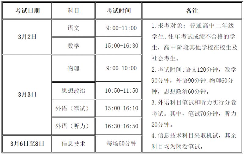 2022甘肃冬季学考延期到什么时候考？