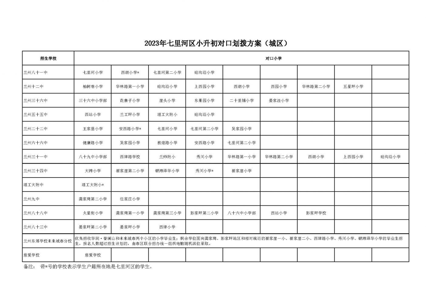 兰州七里河区小升初划片范围（持续更新）