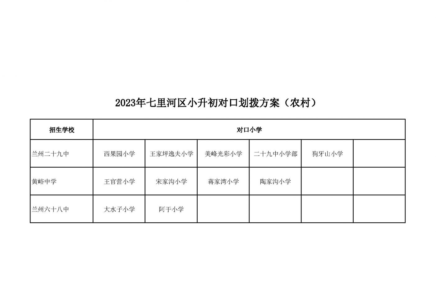 兰州七里河区小升初划片范围（持续更新）