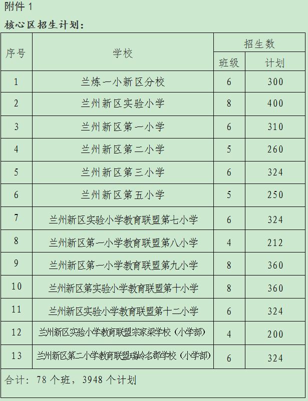 2023年兰州新区小学招生工作实施方案