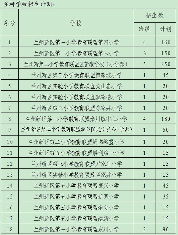 2023年兰州新区小学招生工作实施方案