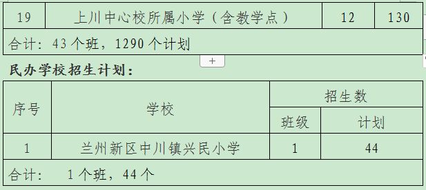 2023年兰州新区小学招生工作实施方案