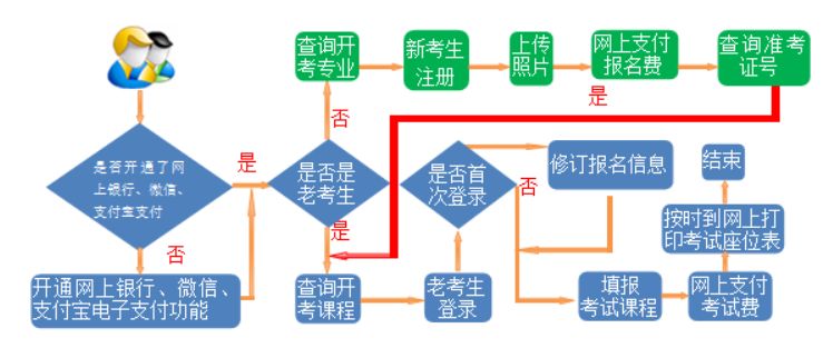 2025年上半年甘肃省高等教育自学考试报考简章