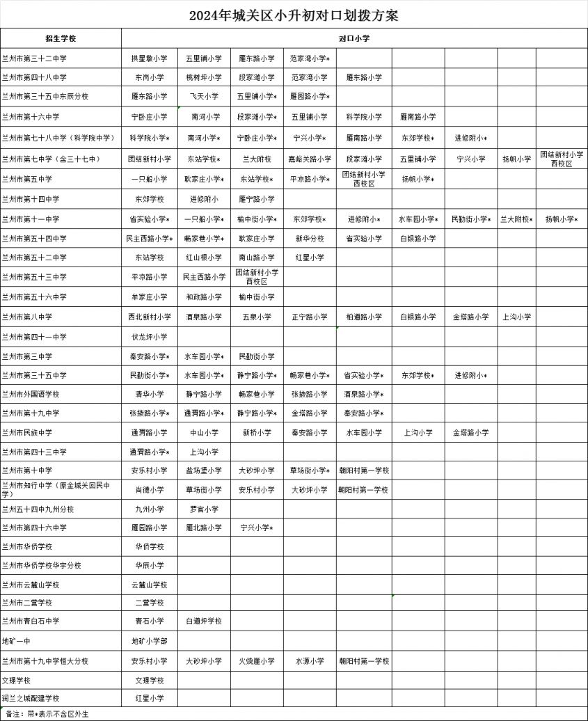 兰州城关区小升初划片范围