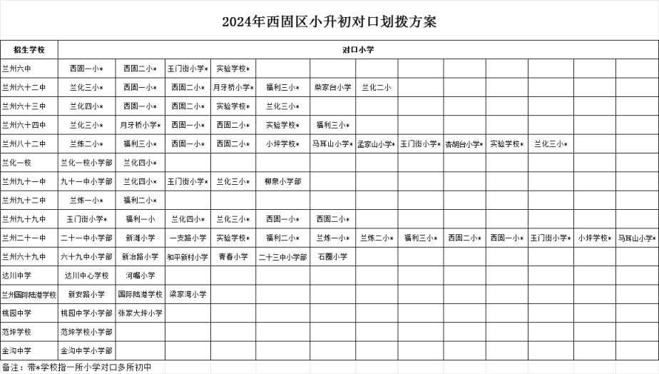 兰州西固区小升初划片范围（最新）