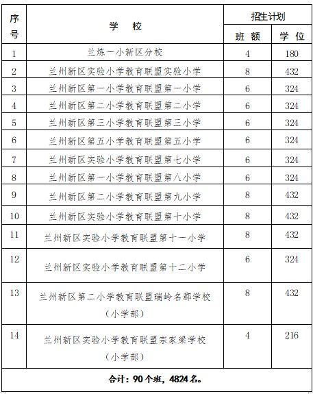 2024兰州新区小学招生计划一览表