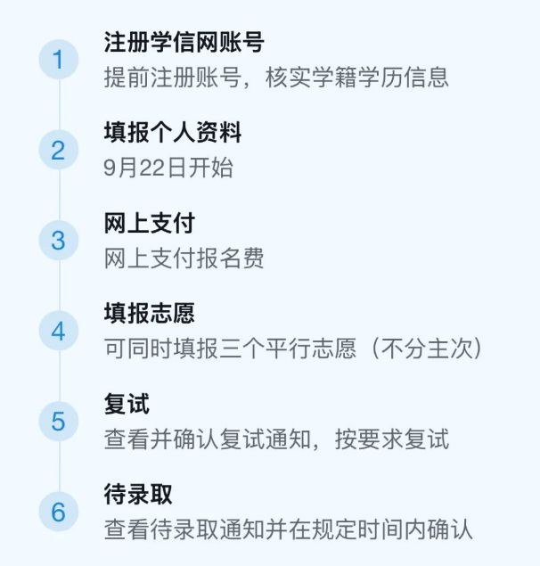 2025考研推免服务系统操作流程（附网址入口）