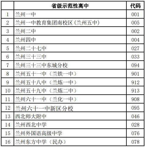 兰州中考招生学校代码查询（最新）