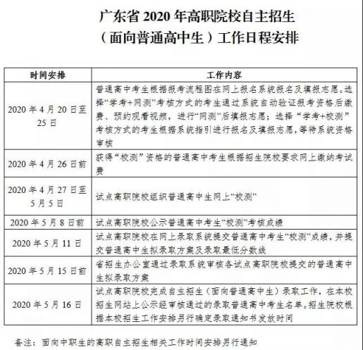 2020年广东高职自主招生推迟通告