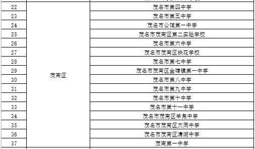 2020茂名第一批次返校学校名单汇总