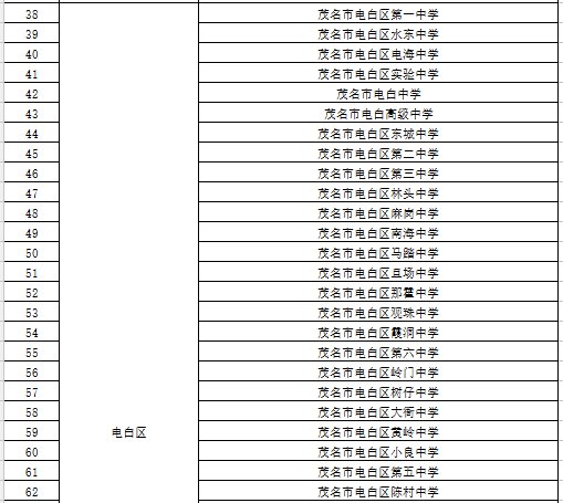 2020茂名第一批次返校学校名单汇总