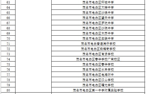 2020茂名第一批次返校学校名单汇总