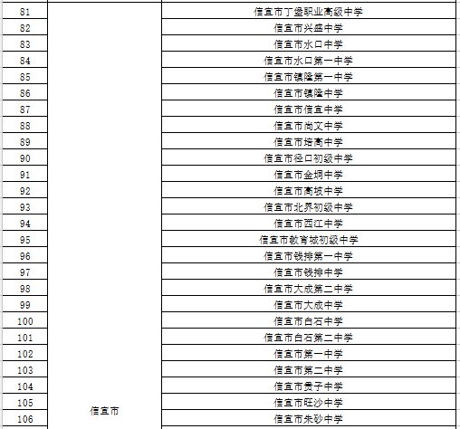 2020茂名第一批次返校学校名单汇总