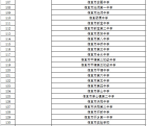 2020茂名第一批次返校学校名单汇总