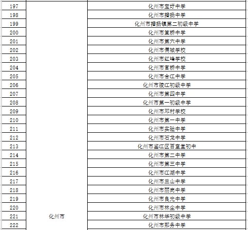 2020茂名第一批次返校学校名单汇总
