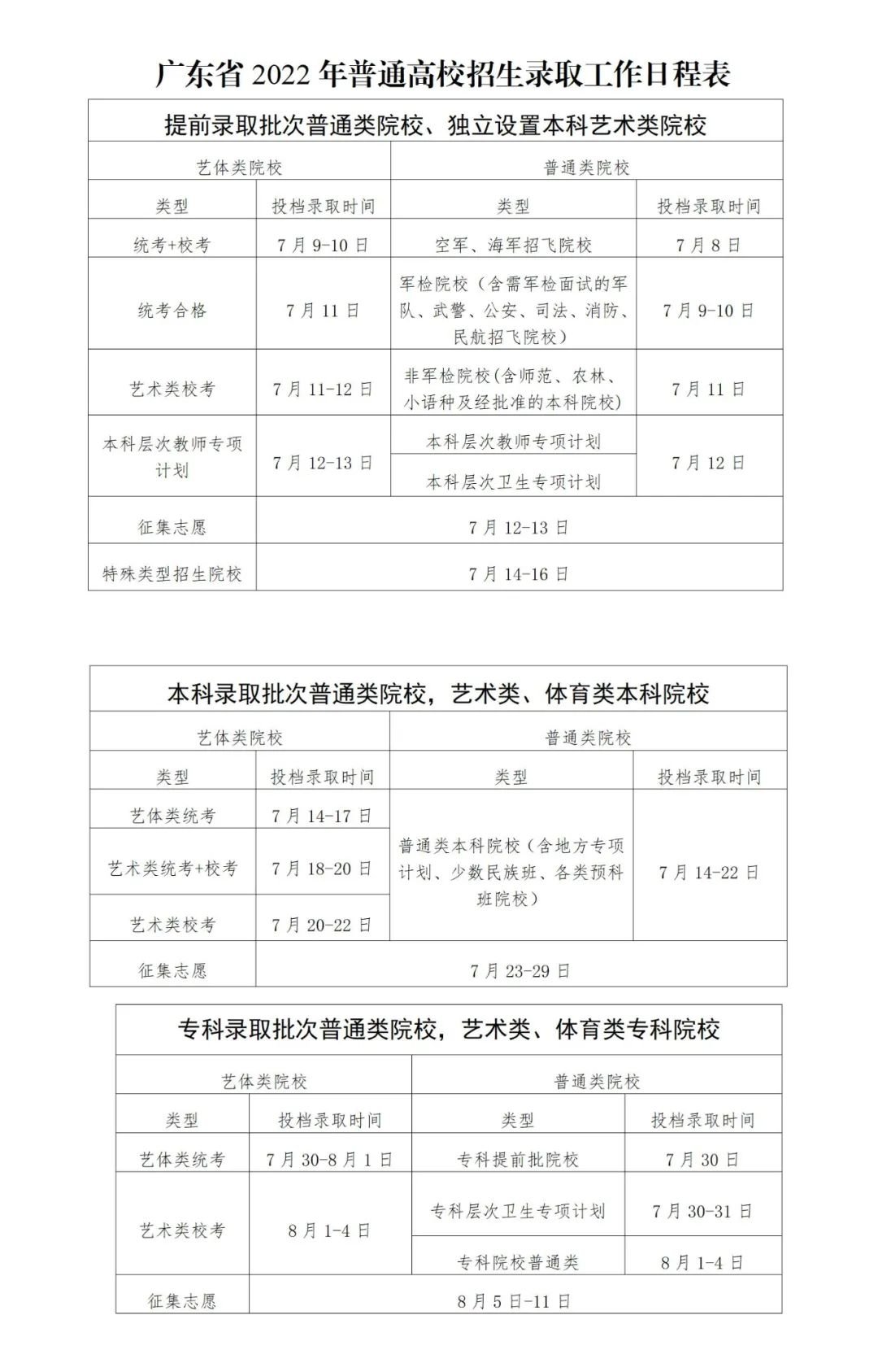 2022广东高考各批次录取日程表