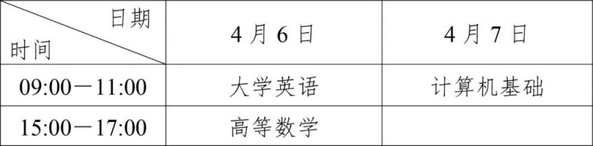 四川省2024年普通高校专升本考试温馨提示
