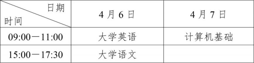 四川省2024年普通高校专升本考试温馨提示