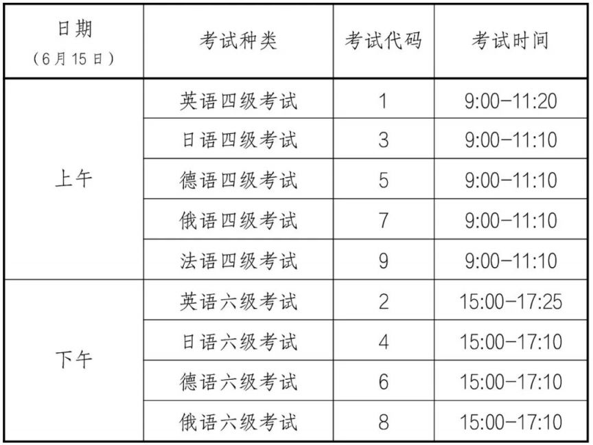 四川省2024年上半年全国大学英语四六级笔试温馨提示