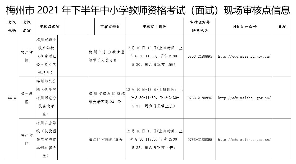 2021梅州下半年教师资格考试面试审核地点（附审核材料）
