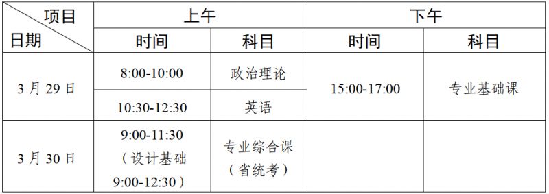 2025年广东省普通高校专升本招生考试（考试科目/时间）