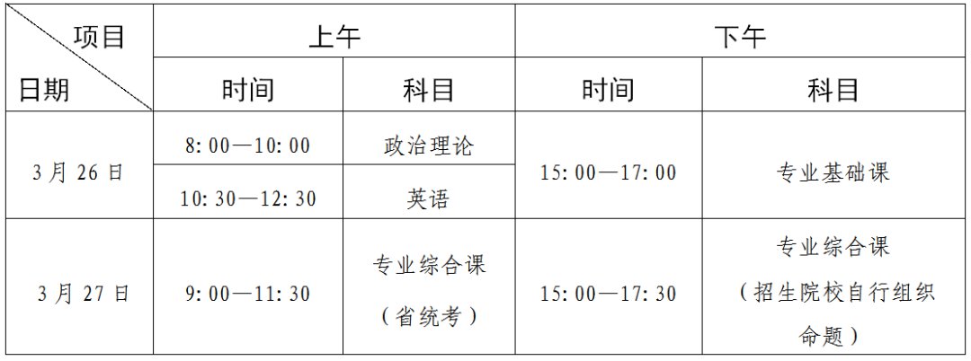广东专升本报名时间+考试时间安排2022