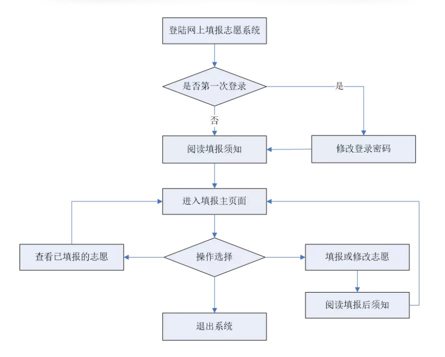 2021南充市高考志愿填报指南（附入口）