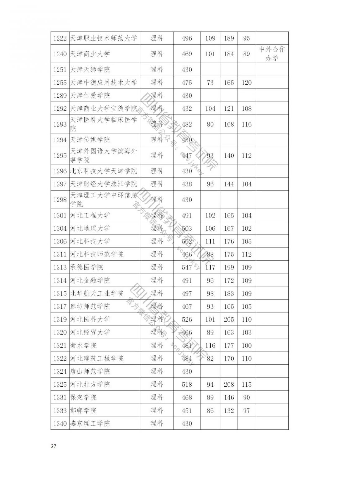 2021南充高考本科二批院校录取调档线公布