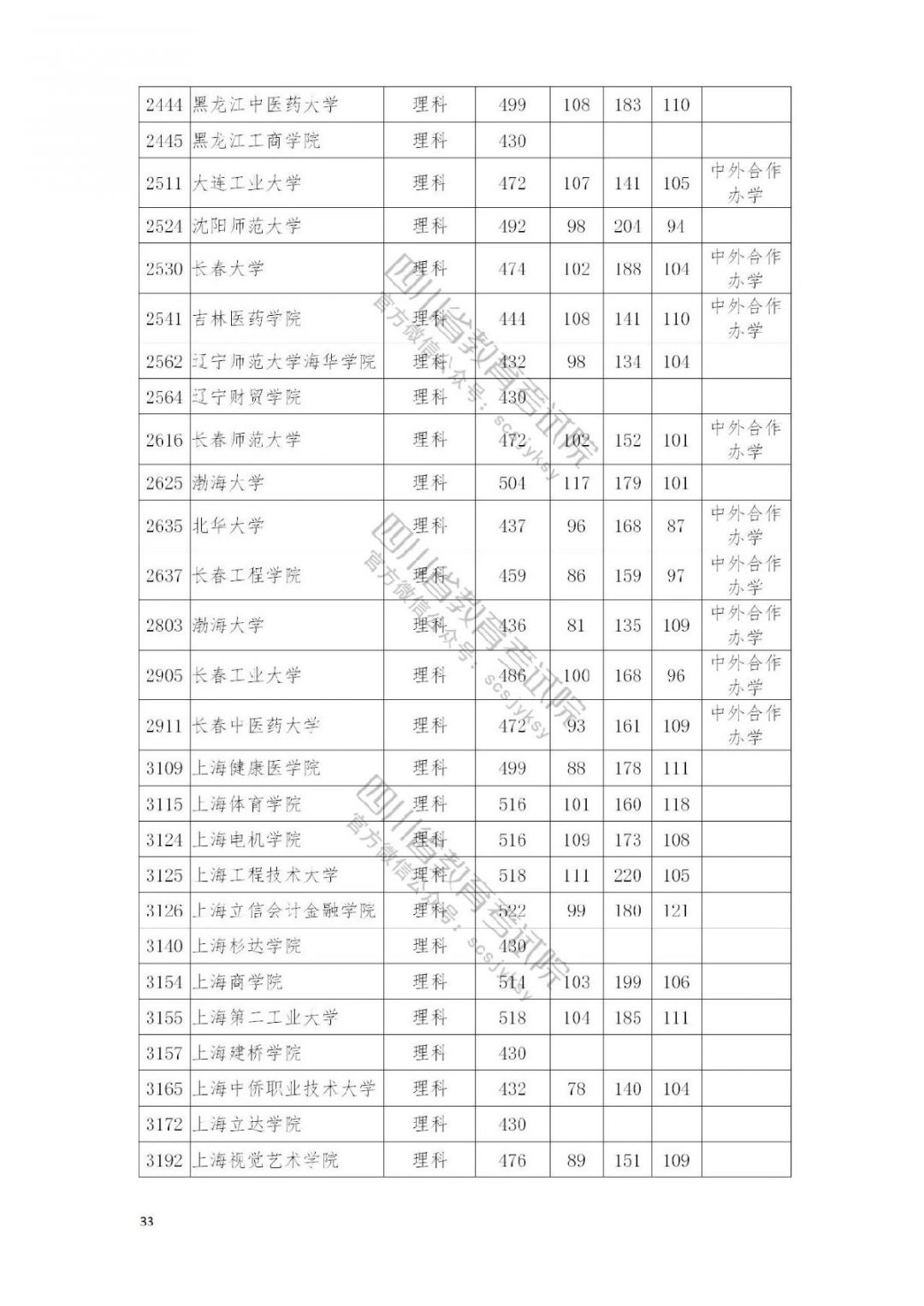 2021南充高考本科二批院校录取调档线公布