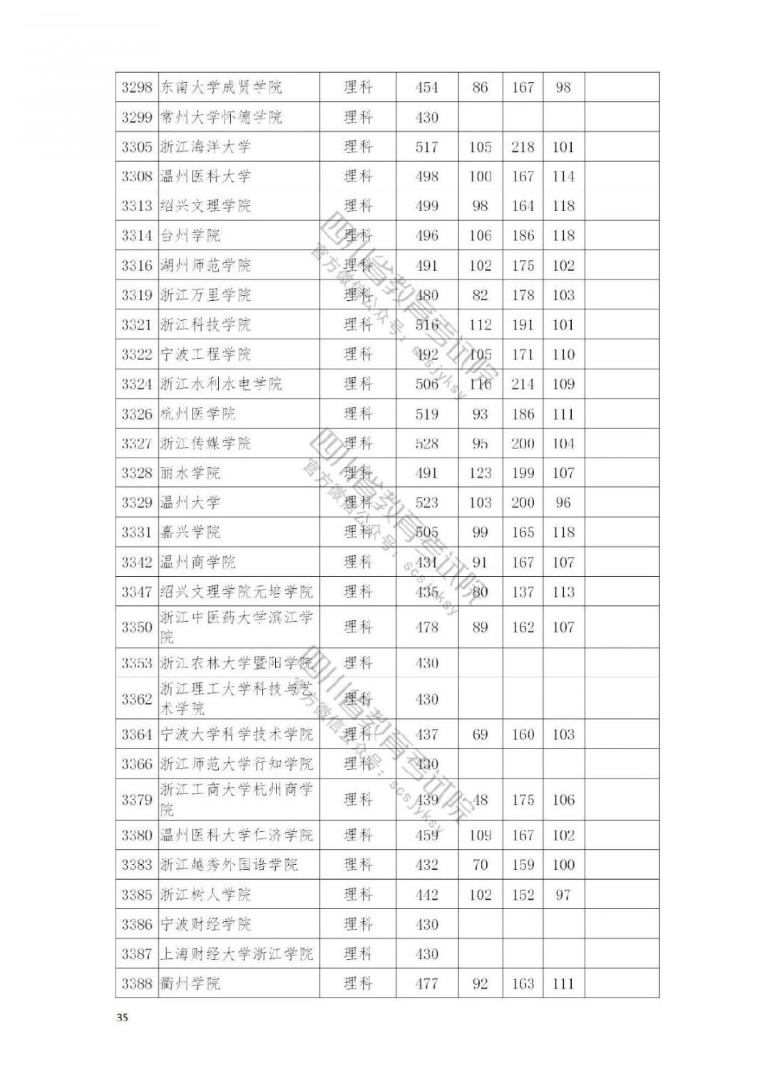 2021南充高考本科二批院校录取调档线公布
