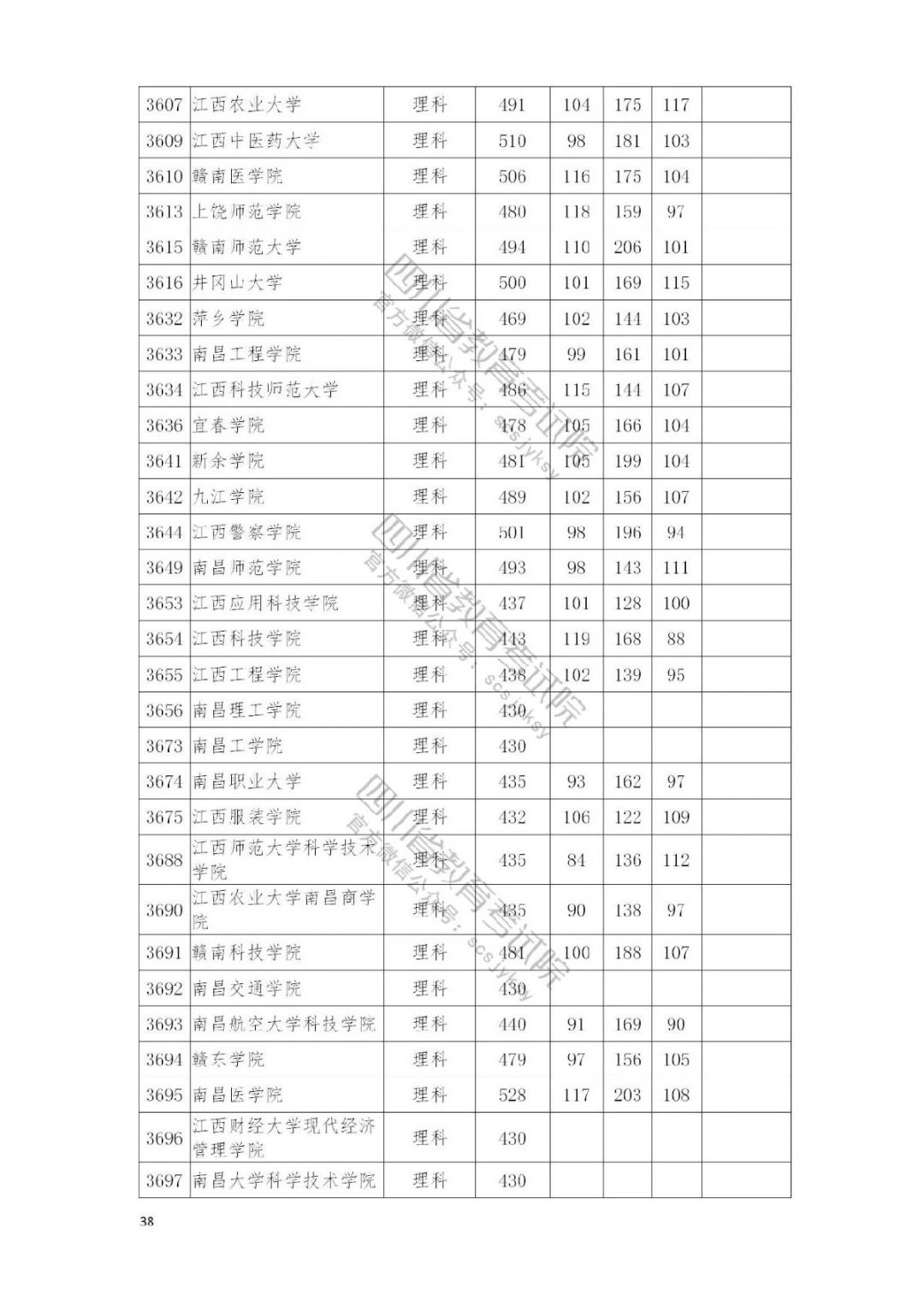 2021南充高考本科二批院校录取调档线公布