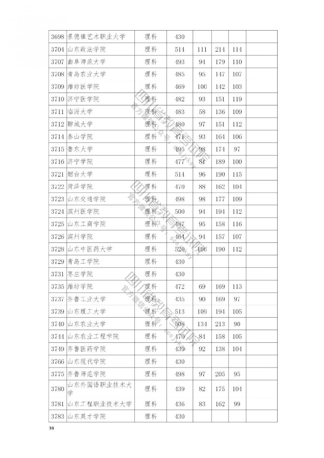 2021南充高考本科二批院校录取调档线公布