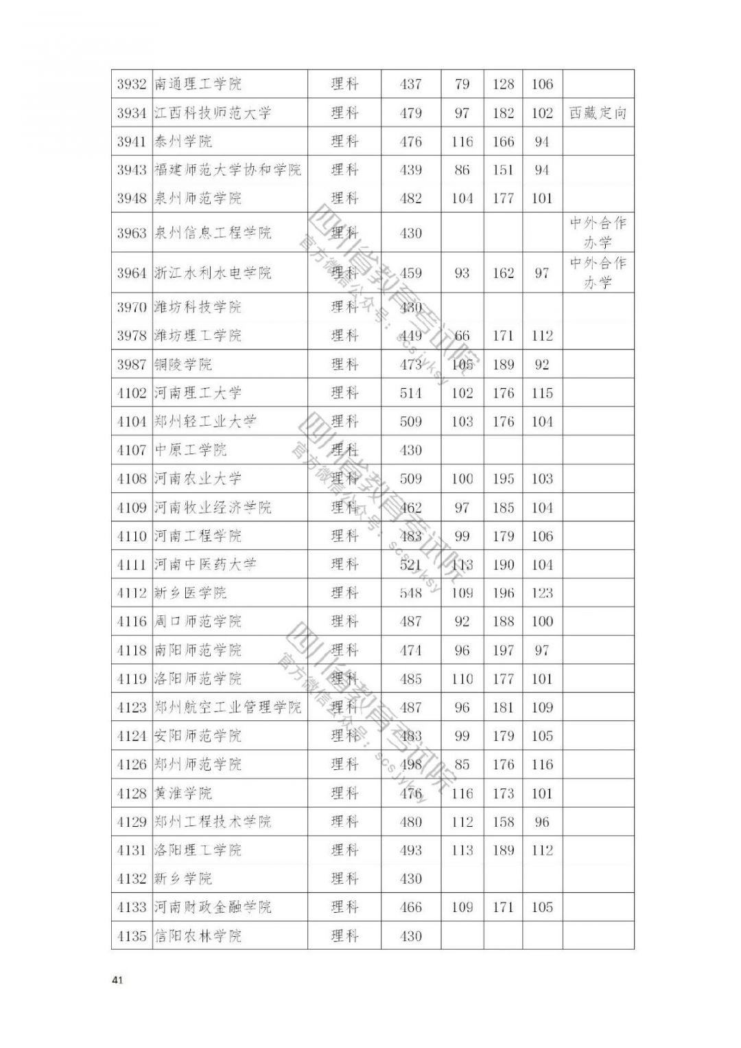 2021南充高考本科二批院校录取调档线公布