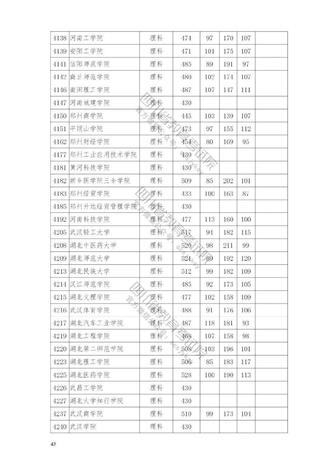 2021南充高考本科二批院校录取调档线公布