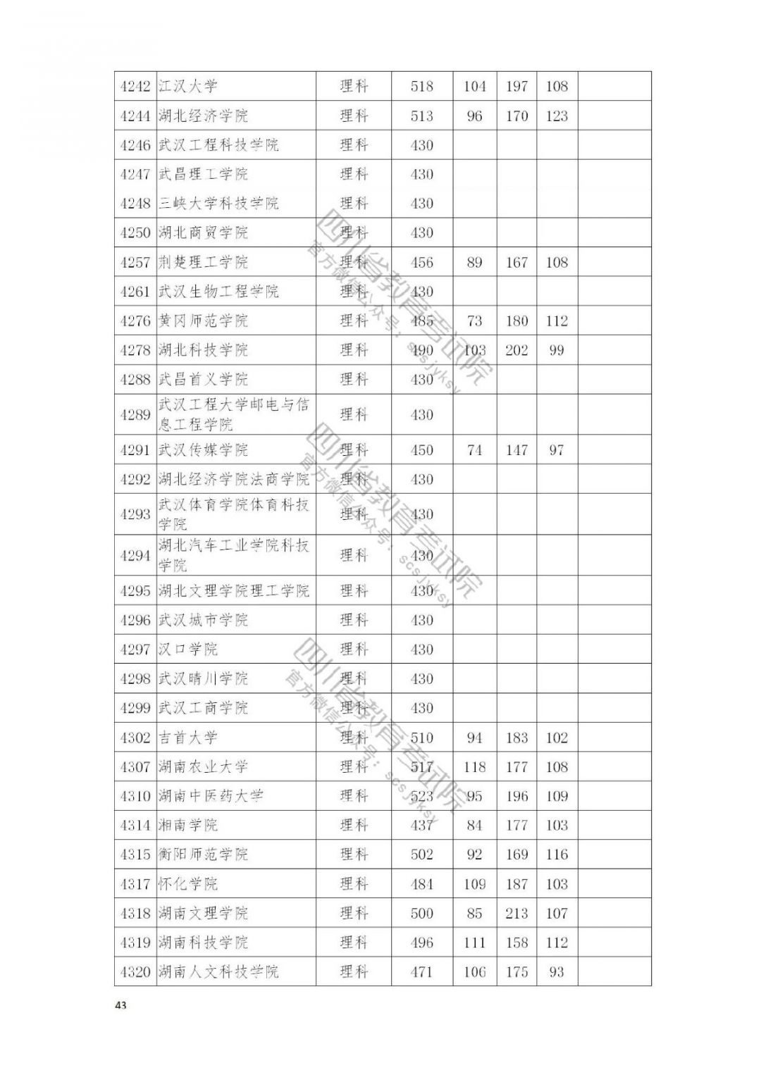 2021南充高考本科二批院校录取调档线公布