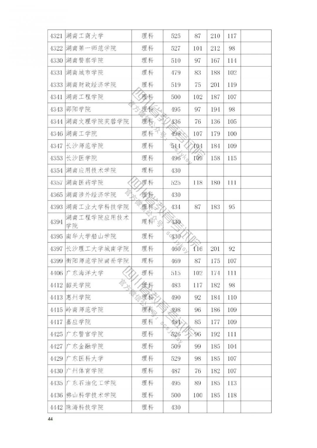 2021南充高考本科二批院校录取调档线公布