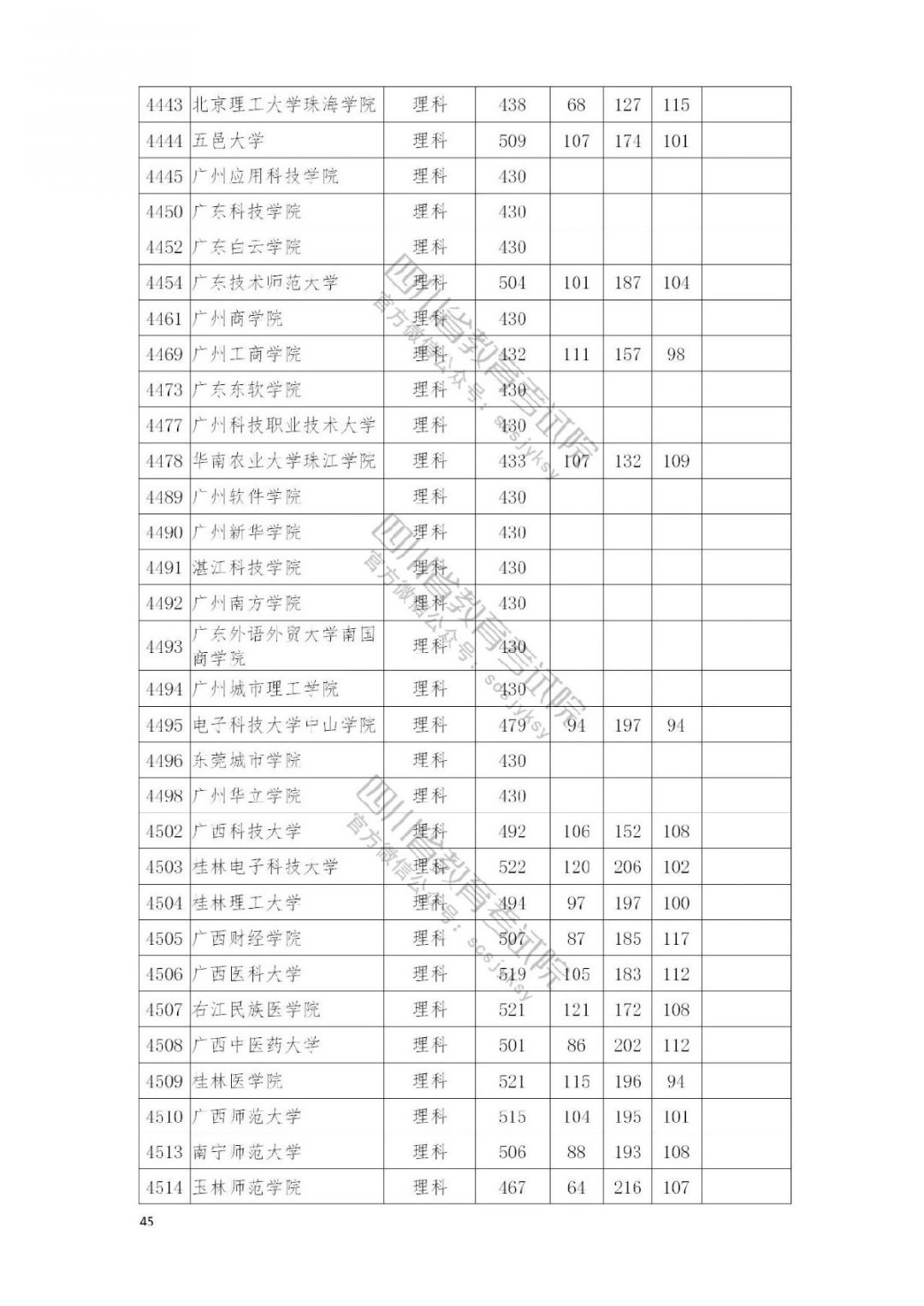 2021南充高考本科二批院校录取调档线公布