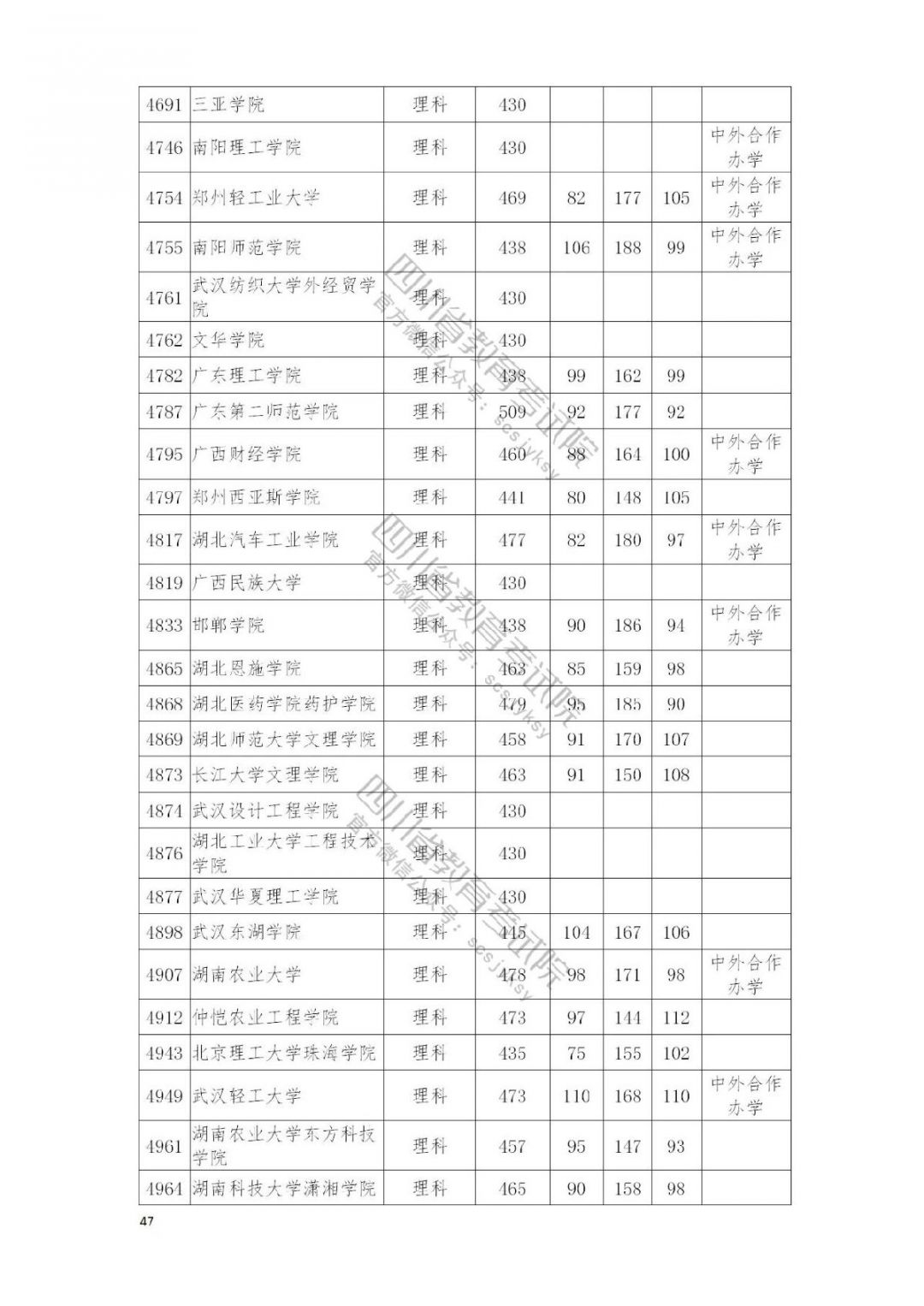 2021南充高考本科二批院校录取调档线公布