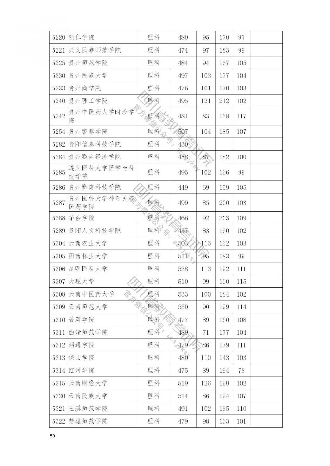 2021南充高考本科二批院校录取调档线公布