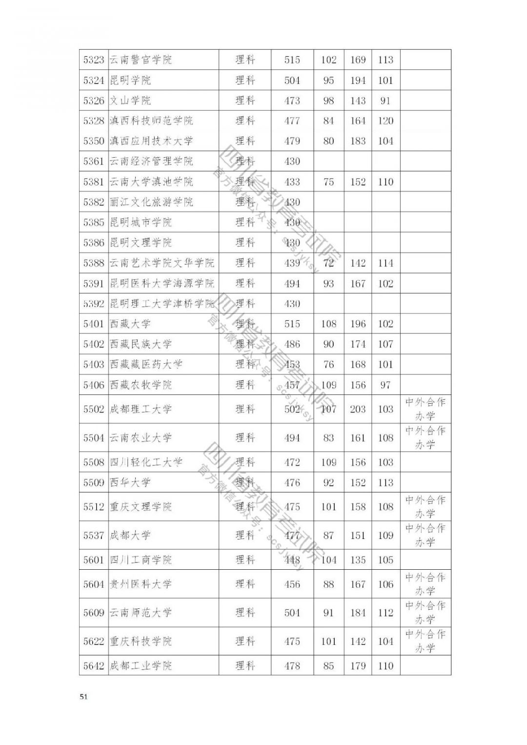 2021南充高考本科二批院校录取调档线公布