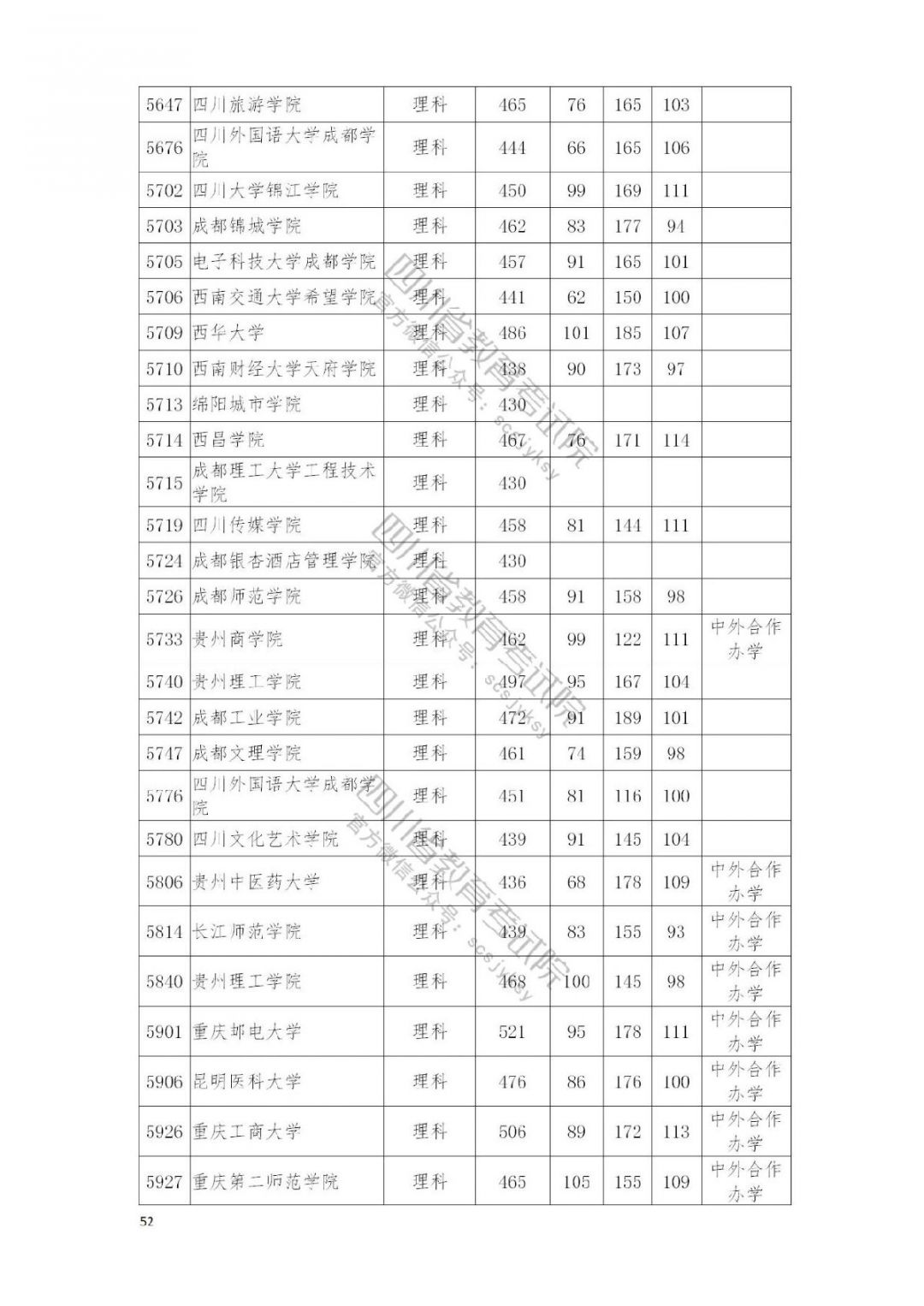2021南充高考本科二批院校录取调档线公布