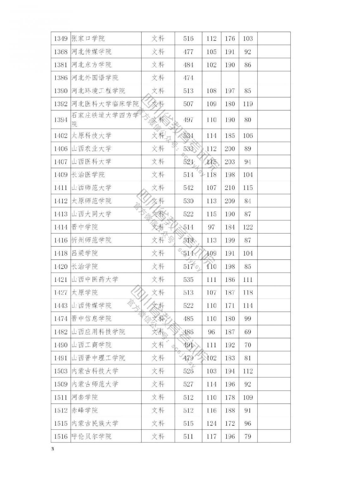 2021南充高考本科二批院校录取调档线公布