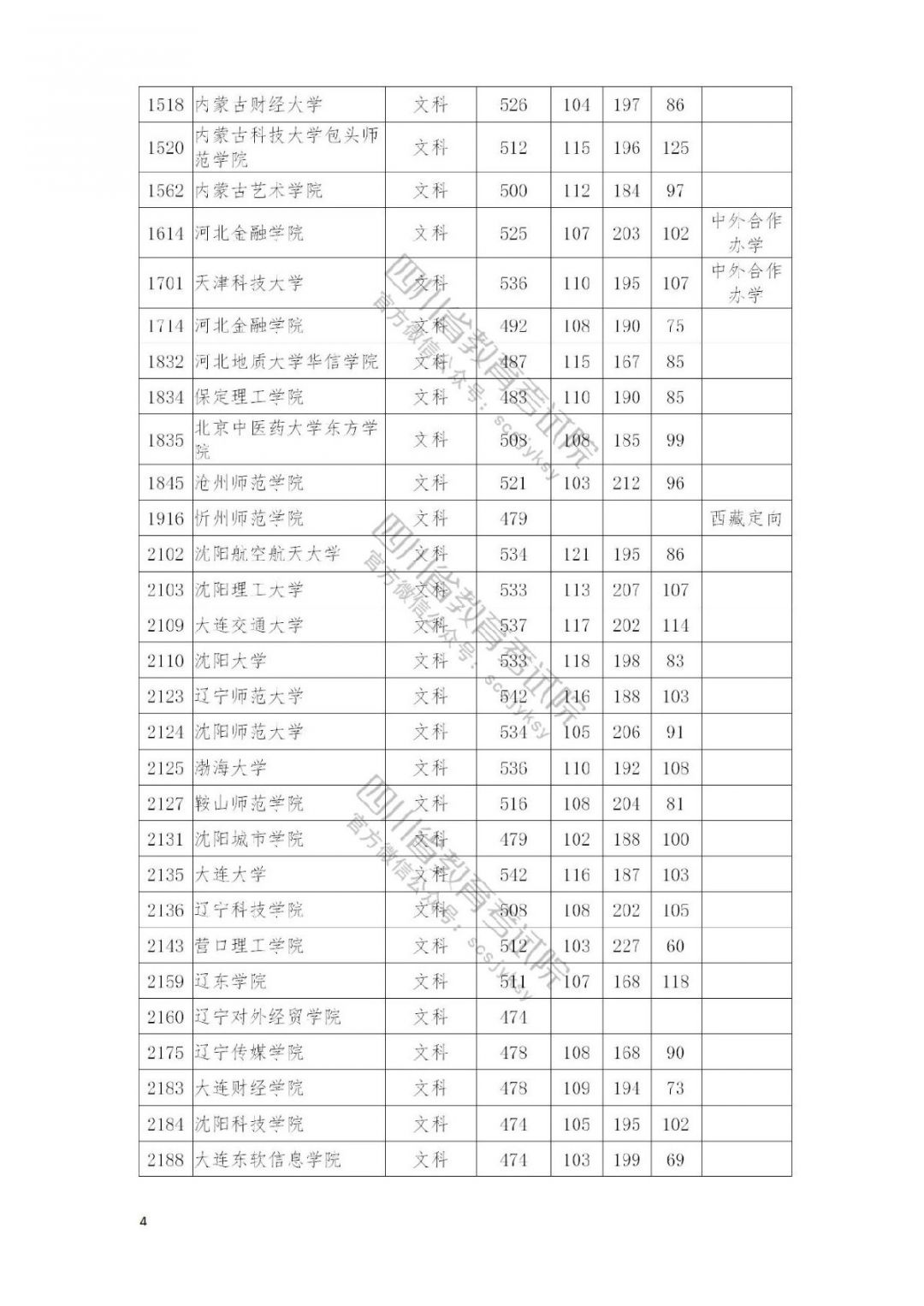 2021南充高考本科二批院校录取调档线公布