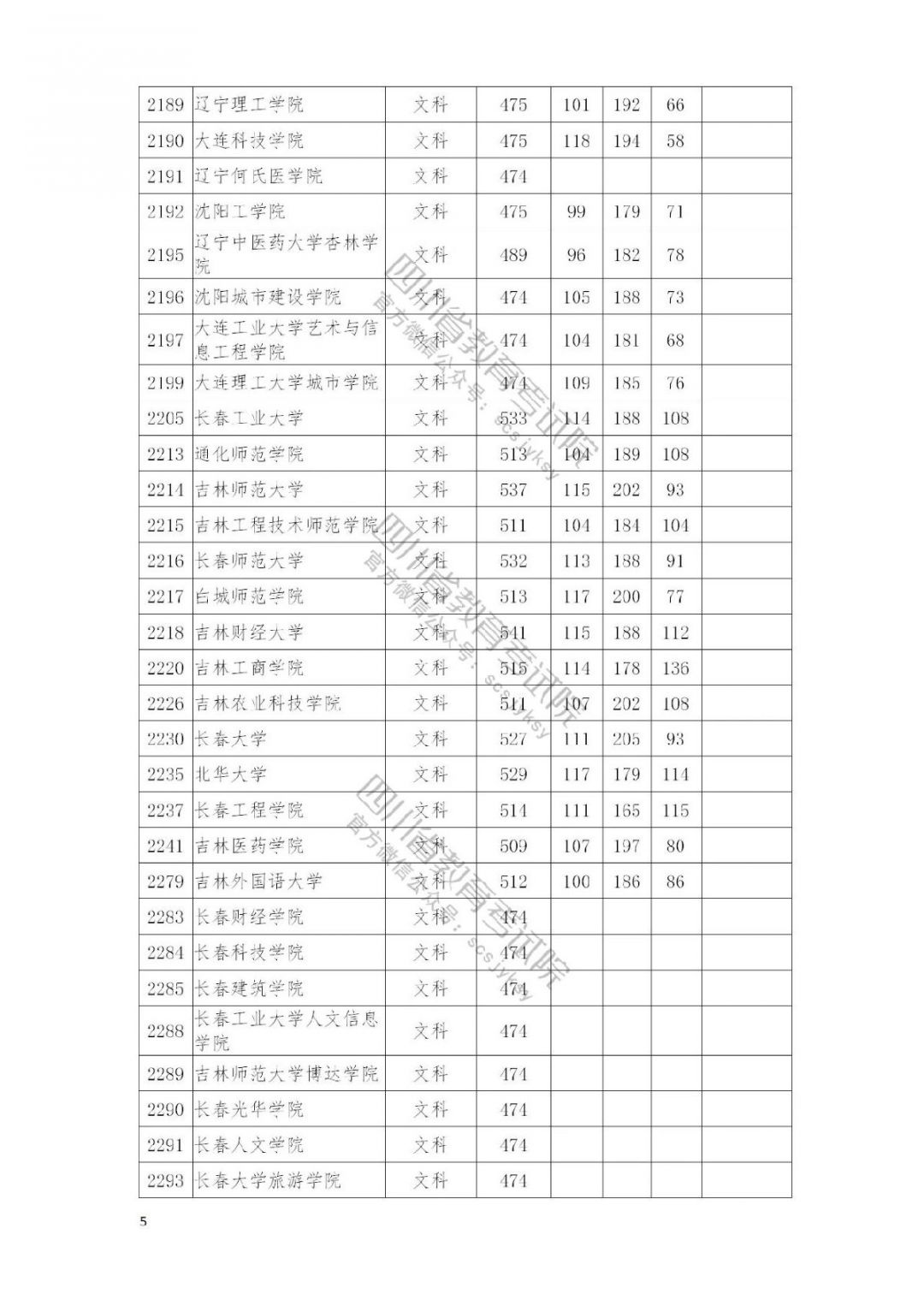 2021南充高考本科二批院校录取调档线公布