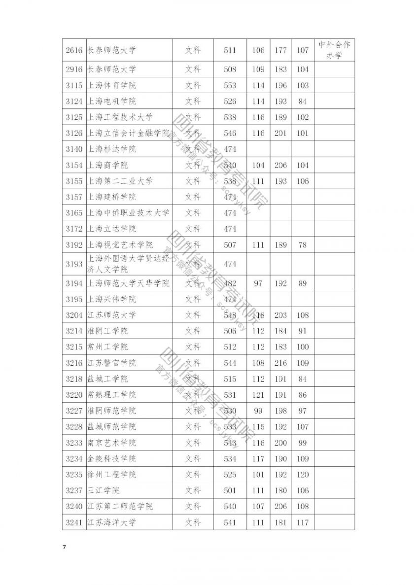 2021南充高考本科二批院校录取调档线公布