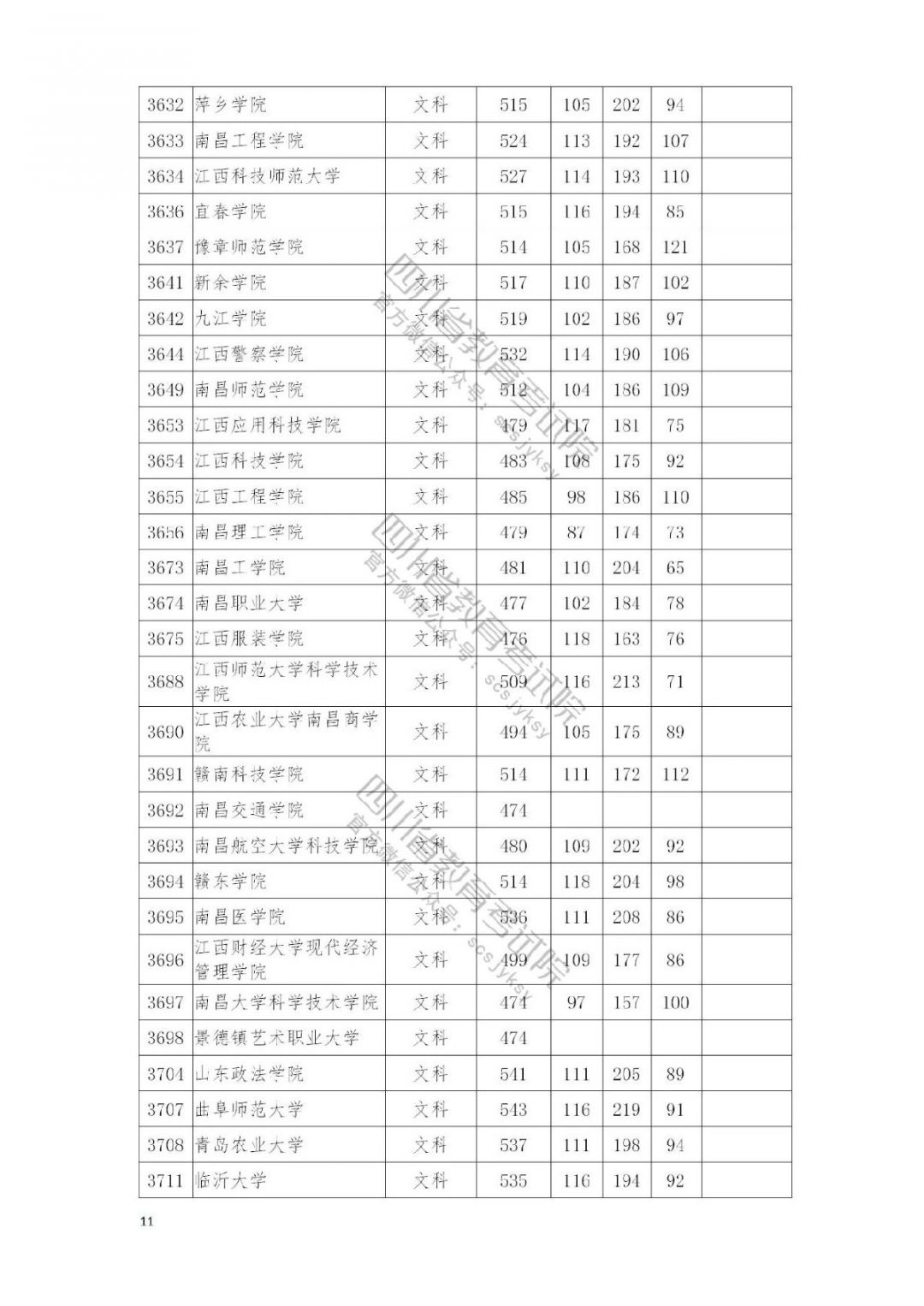 2021南充高考本科二批院校录取调档线公布