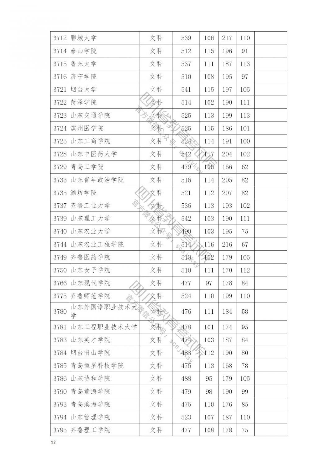 2021南充高考本科二批院校录取调档线公布